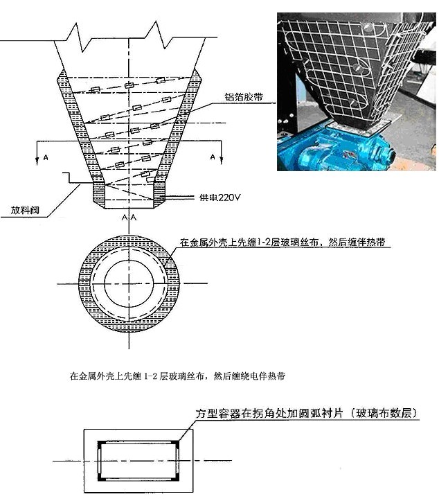 灰斗伴熱 （灰斗電伴熱，防塵電伴熱）